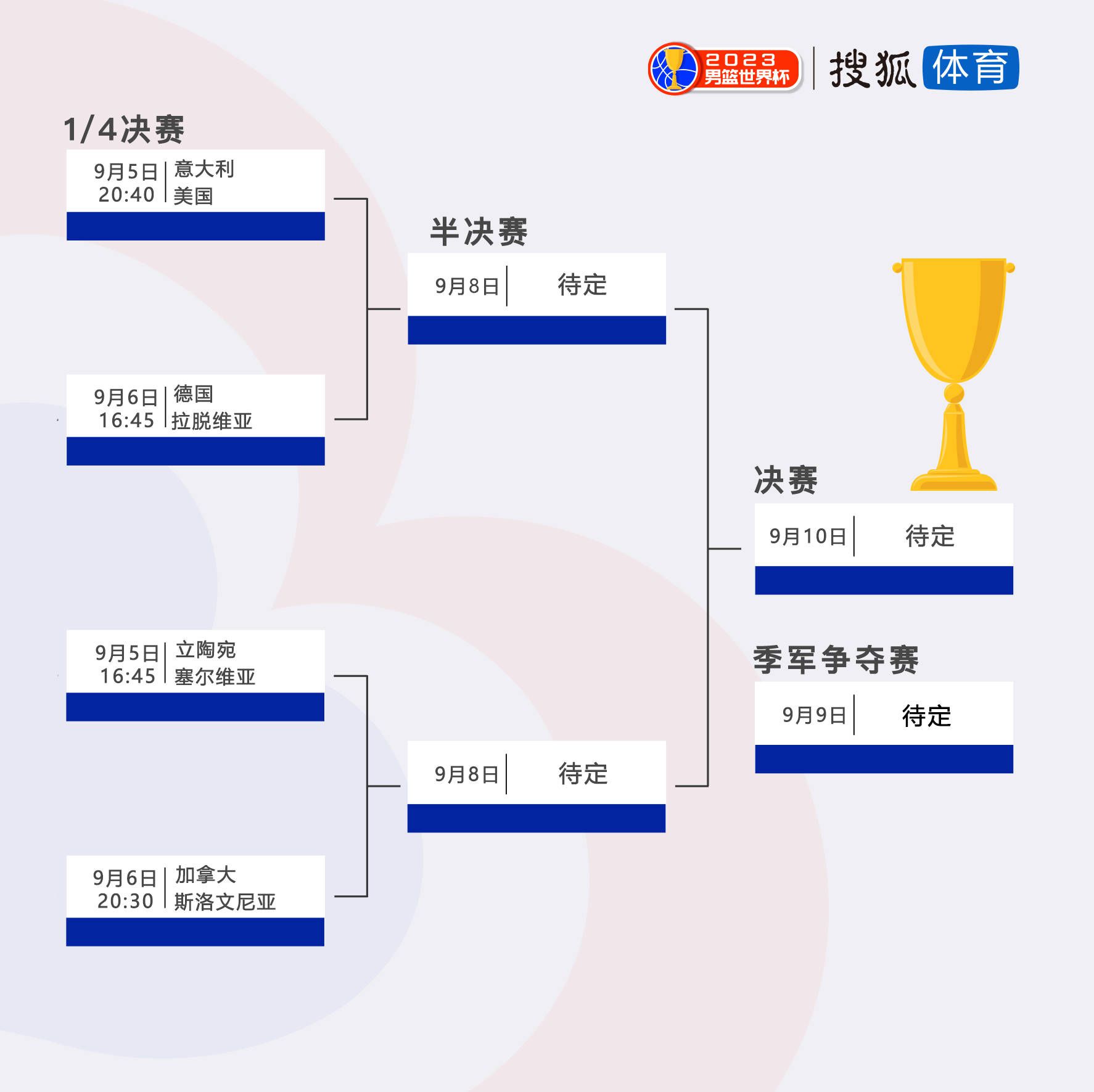 皮罗拉（萨勒尼塔纳）：2002年2月20日出生，合同在2028年6月到期。